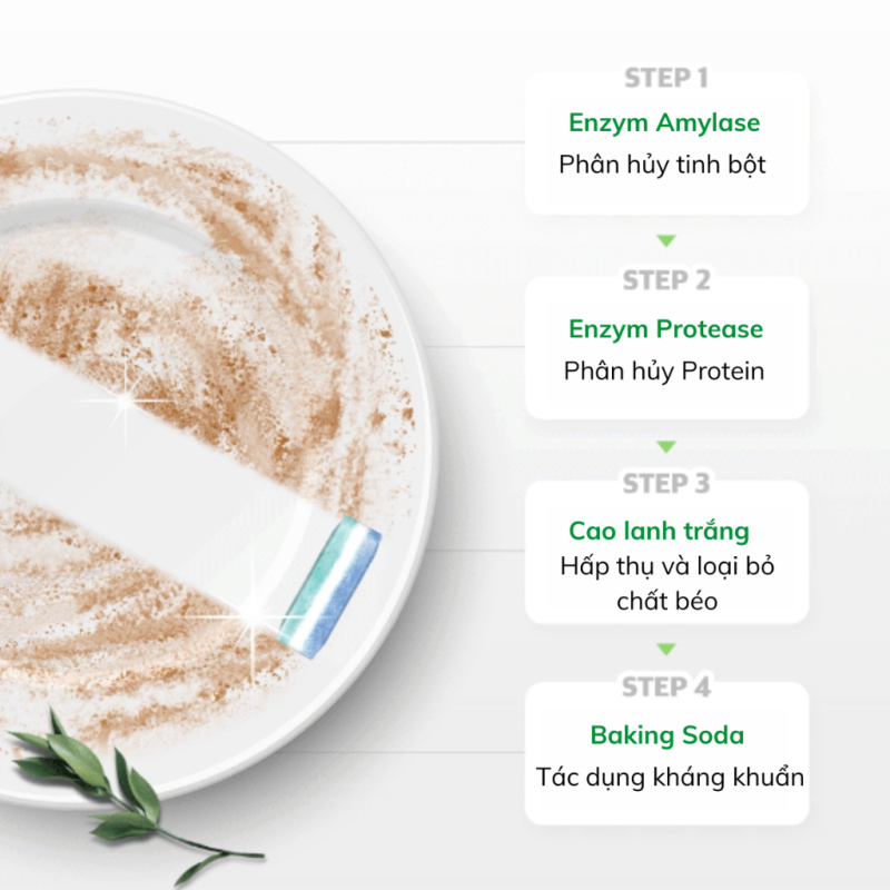 Hộp viên rửa chén hữu cơ Frosch All in 1 hương chanh 50 viên – Sạch bóng an toàn, thân thiện với môi trường